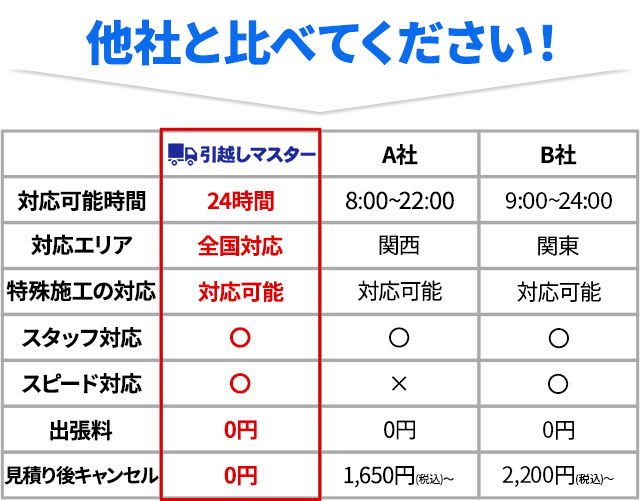 他社と比べてください！