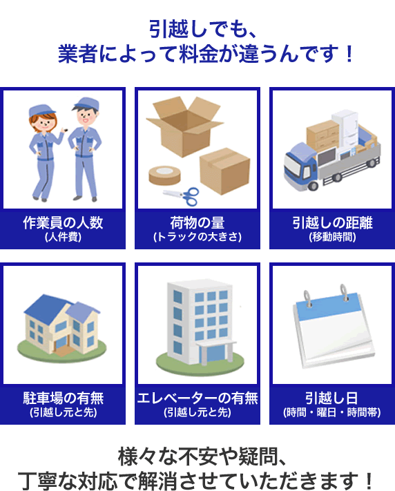 引越しでも、業者によって料金が違うんです！様々な不安や疑問、丁寧な対応で解消させていただきます！