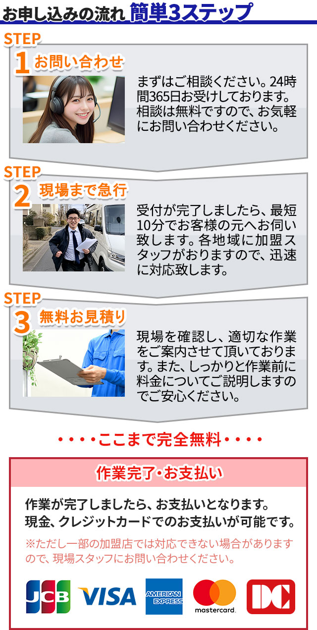 お申込みの流れ 簡単3ステップ